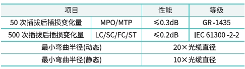 OM3/4 MTP-MTP主干光缆