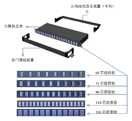 1U 64~192F 大模块