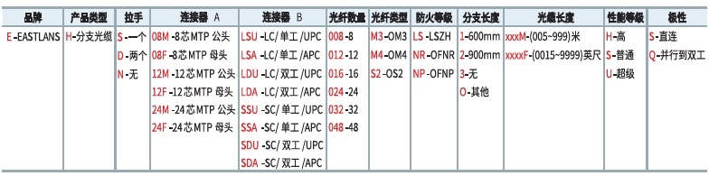 主干光缆订购代码编码规则