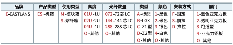 主干光缆订购代码编码规则