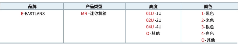 主干光缆订购代码编码规则