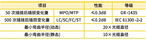 OS1/2 MTP-LC分支光缆机械性能