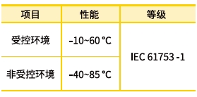 OS1/2 MTP-LC分支光缆环境条件